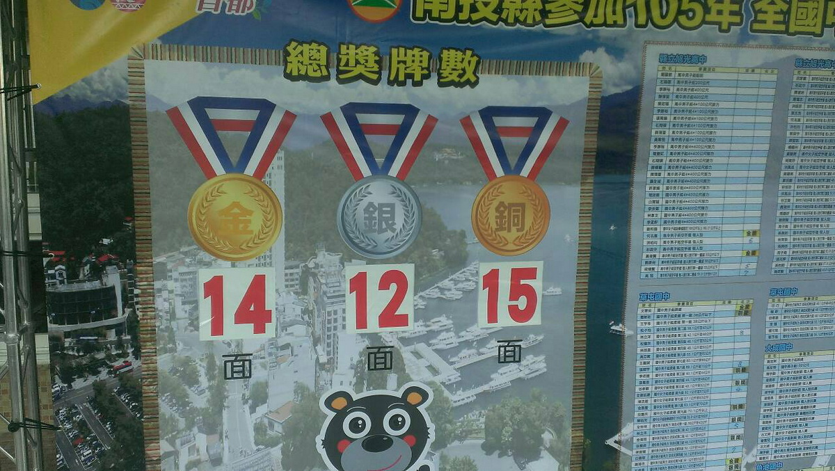 105全中運好「金彩」　南投14金12銀15銅表現亮麗