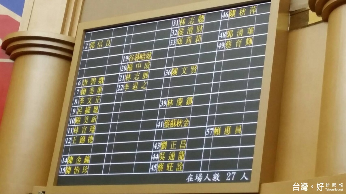 29日台南市議會定期大會二三讀會,民進黨團25席議員全員到齊