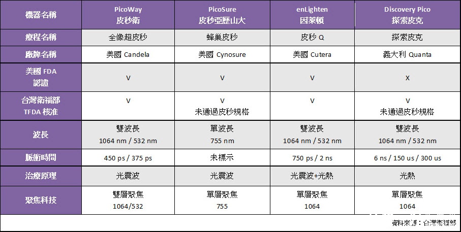 （圖／佳醫美人診所提供）