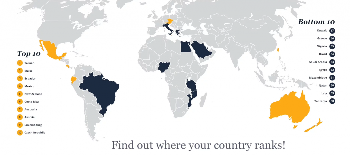 (圖/翻攝自InterNations網站:https://www.internations.org/expat-insider/)