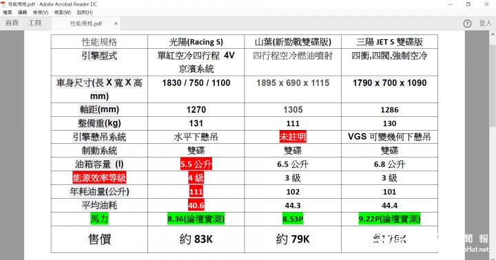 (圖/翻攝自mobile01)