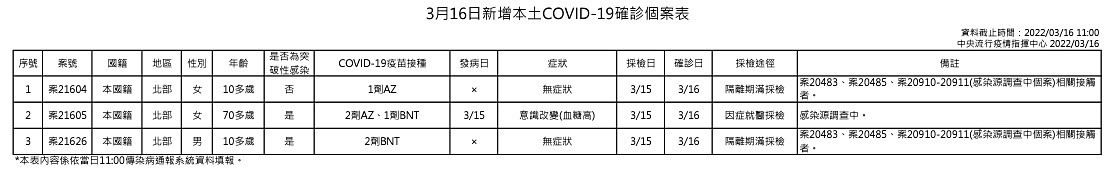 （圖／衛福部疾管署）