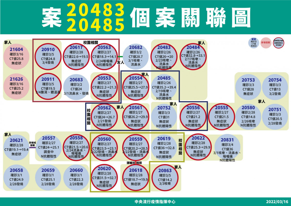 （圖／衛福部疾管署Facebook）