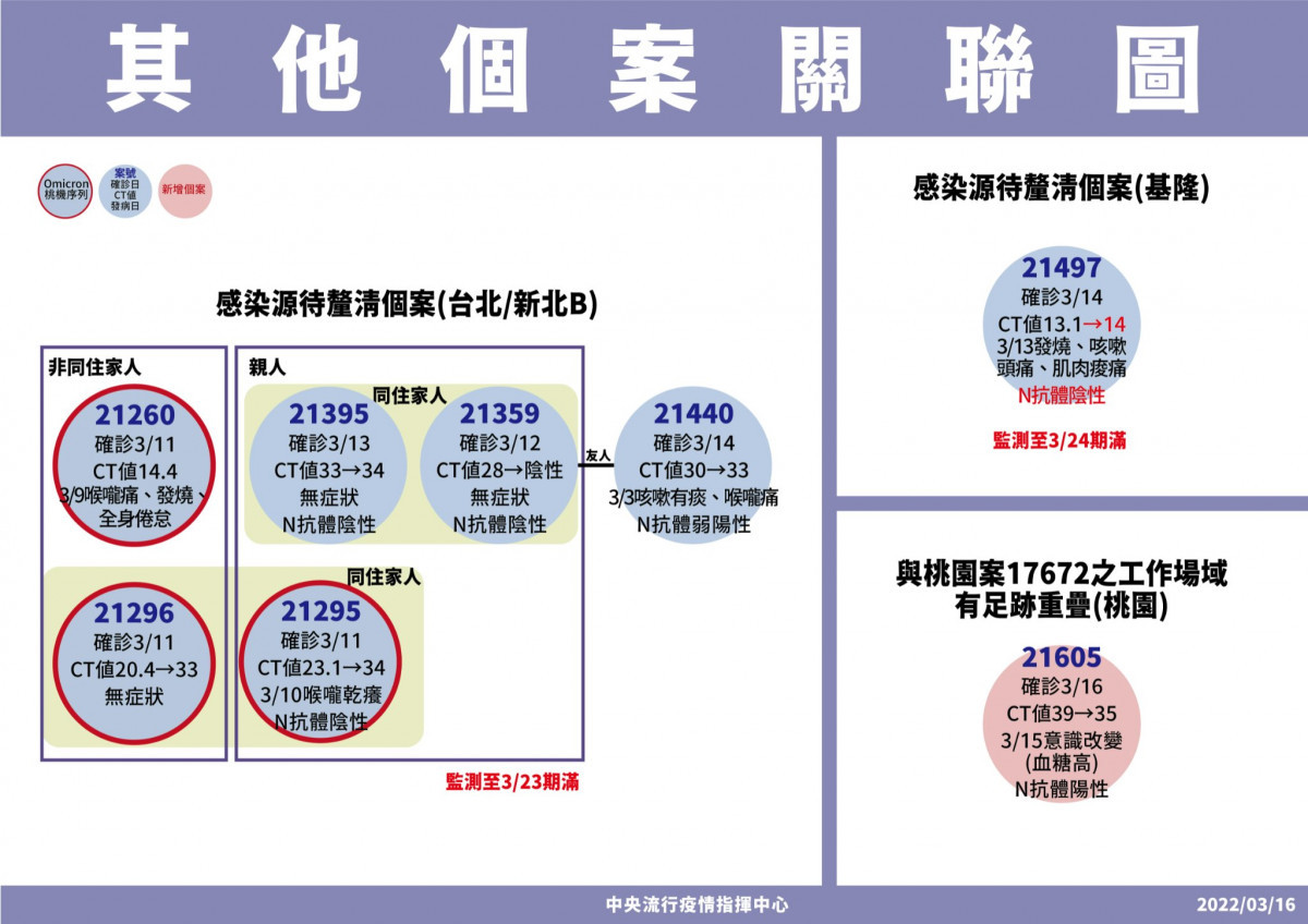 （圖／衛福部疾管署Facebook）