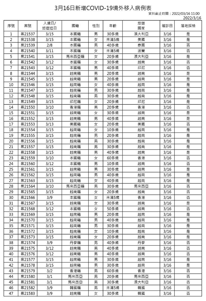 （圖／衛福部疾管署）