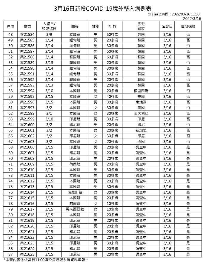 （圖／衛福部疾管署）