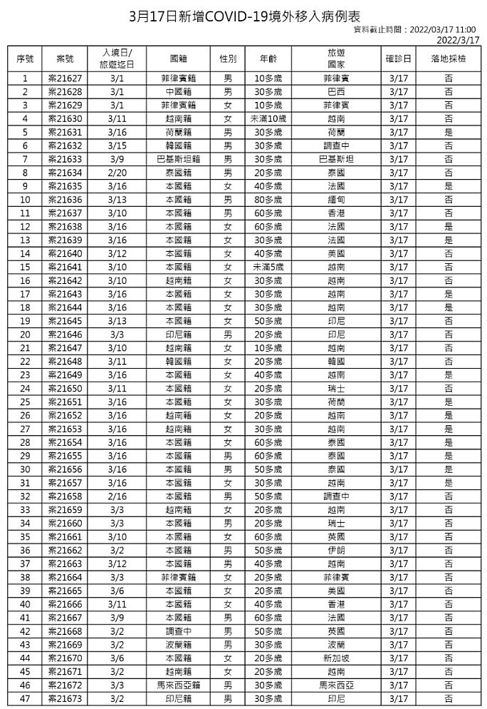 （圖／衛福部疾管署）