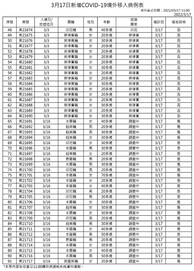 （圖／衛福部疾管署）