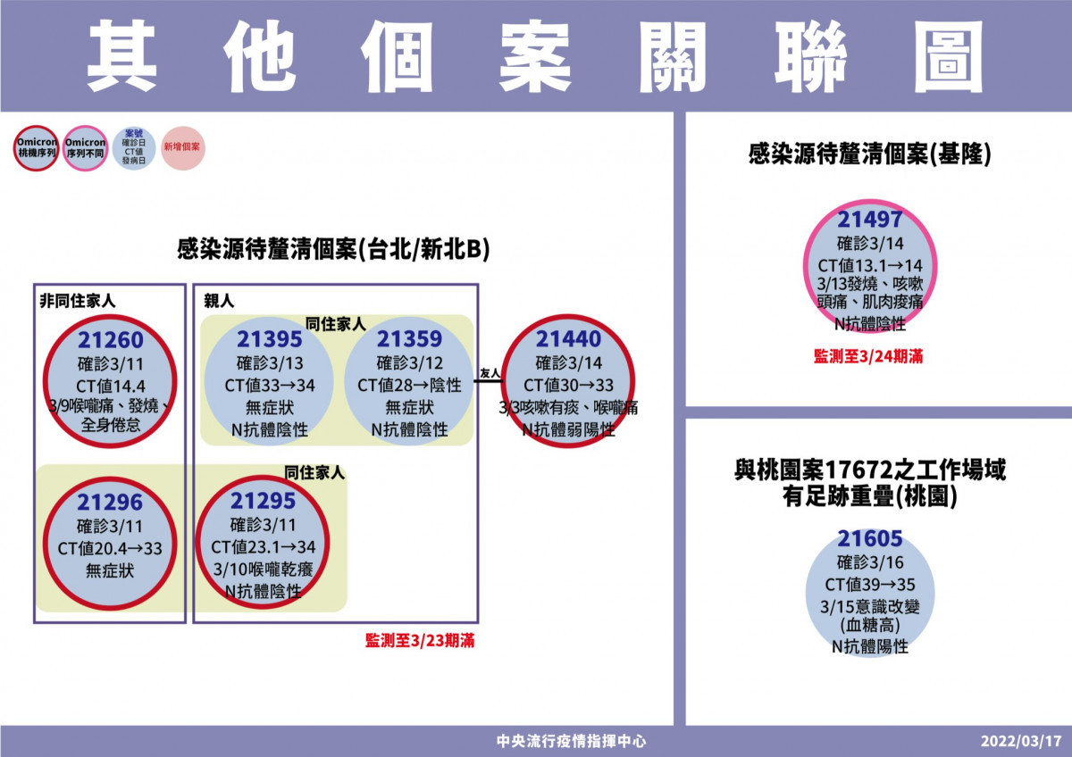 （圖／衛福部疾管署Facebook）