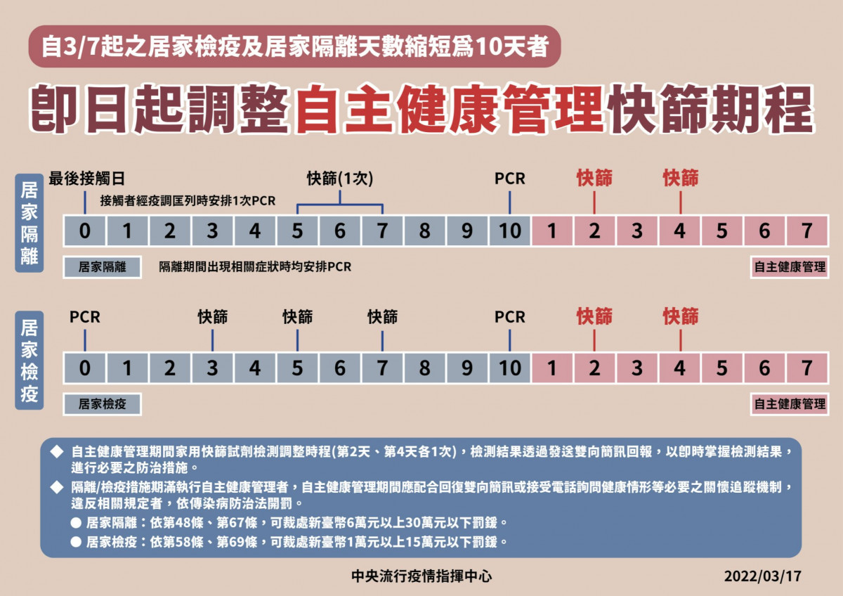 （圖／衛福部疾管署Facebook）