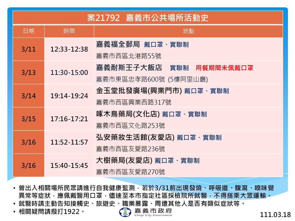 嘉義市府公布案21792嘉義市公共場所活動史／嘉義市府提供