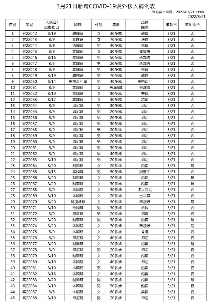 （圖／衛福部疾管署）