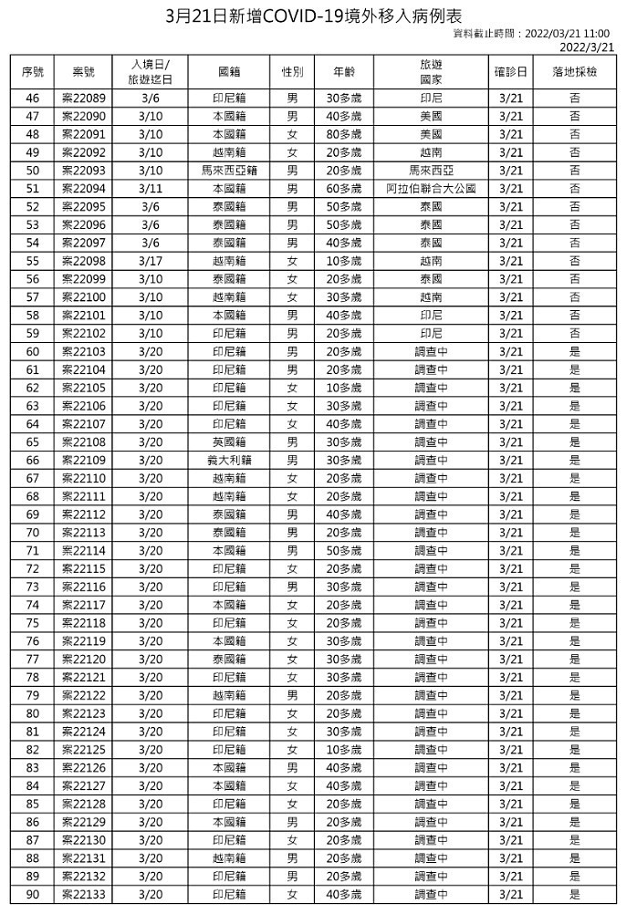 （圖／衛福部疾管署）