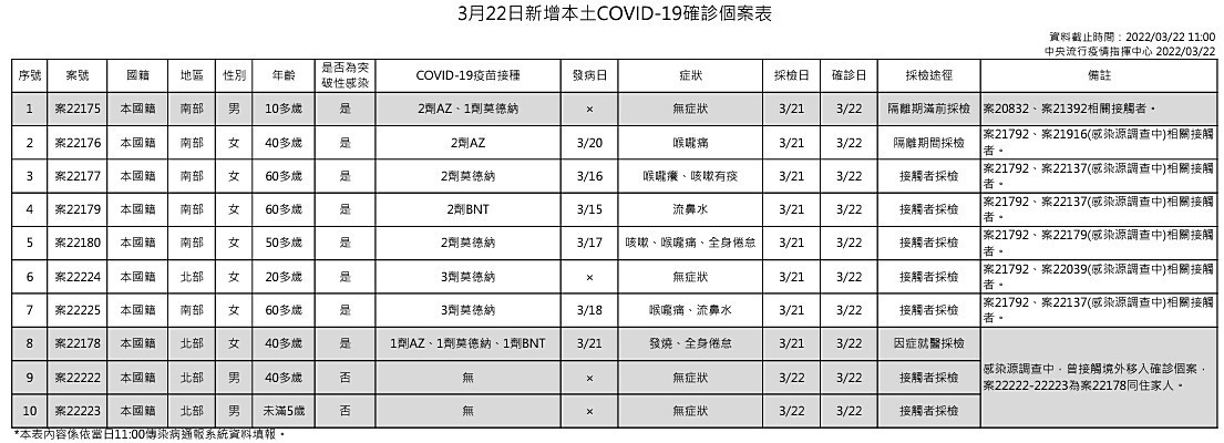 （圖／衛福部疾管署）