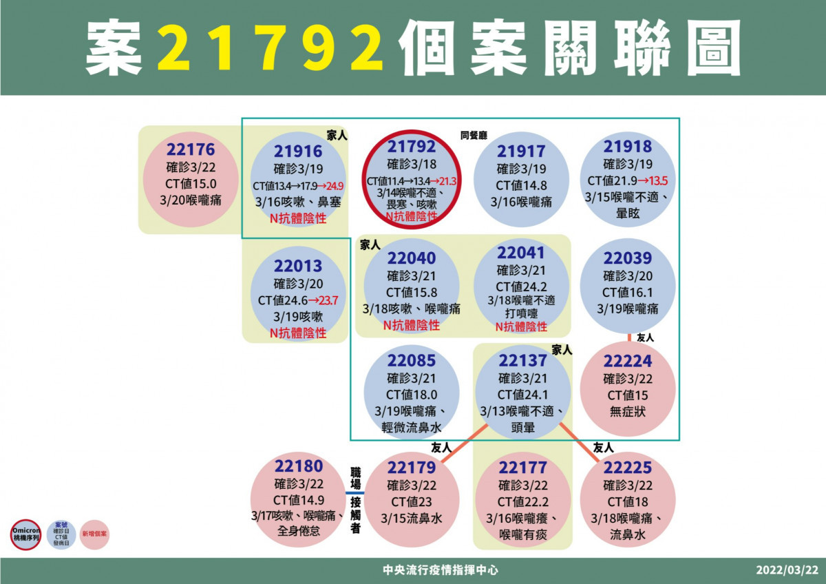 （圖／衛福部疾管署Facebook）