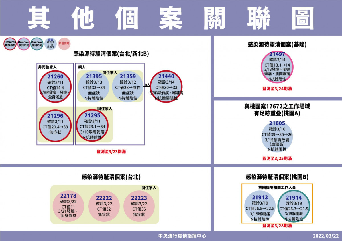 （圖／衛福部疾管署Facebook）