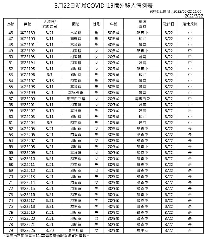 （圖／衛福部疾管署）