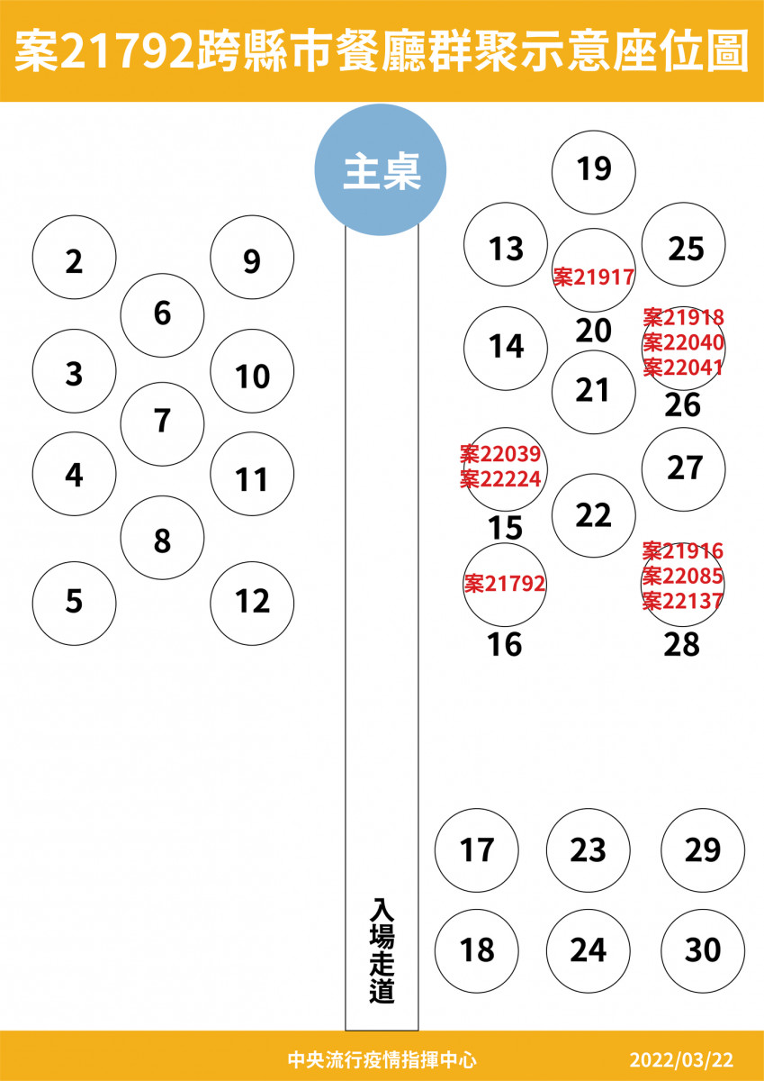 （圖／衛福部疾管署Facebook）