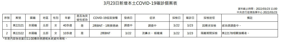 （圖／衛福部疾管署）