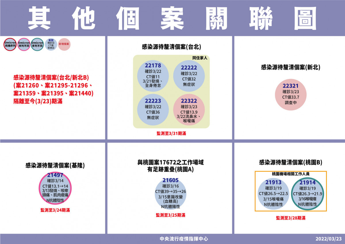 （圖／衛福部疾管署Facebook）