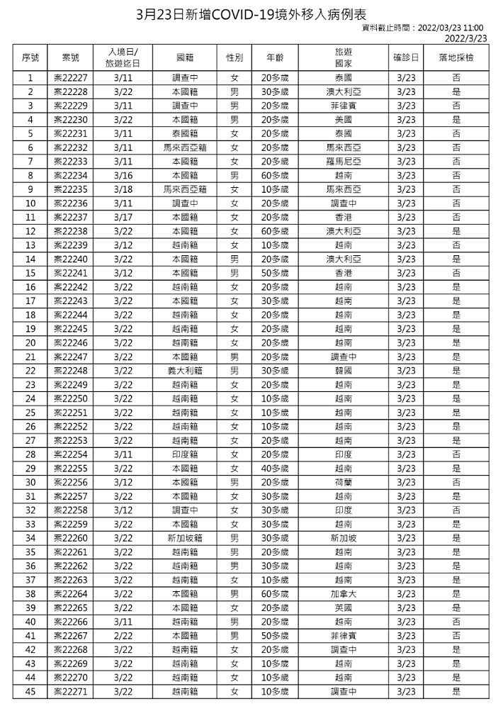 （圖／衛福部疾管署）