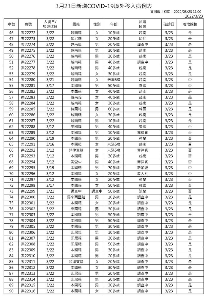 （圖／衛福部疾管署）