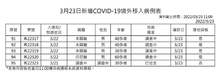 （圖／衛福部疾管署）