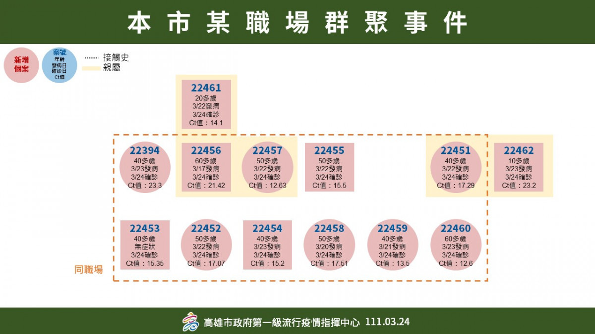 （圖／高雄市府提供）