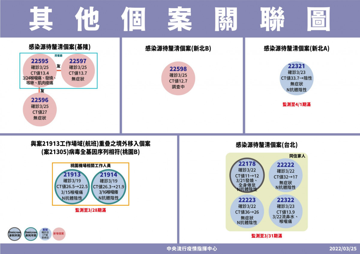 （圖／衛福部疾管署Facebook）