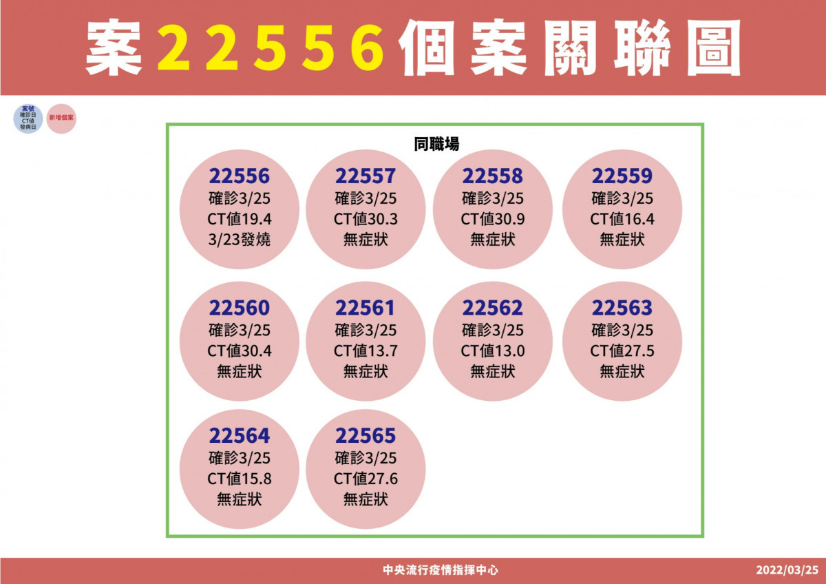 （圖／衛福部疾管署Facebook）