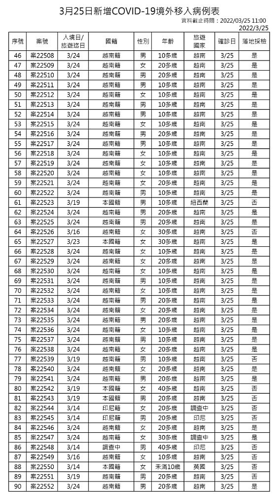 （圖／衛福部疾管署）