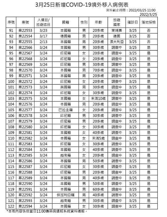 （圖／衛福部疾管署）