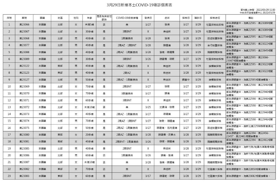 （圖／衛福部疾管署）