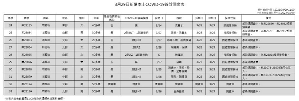 （圖／衛福部疾管署）