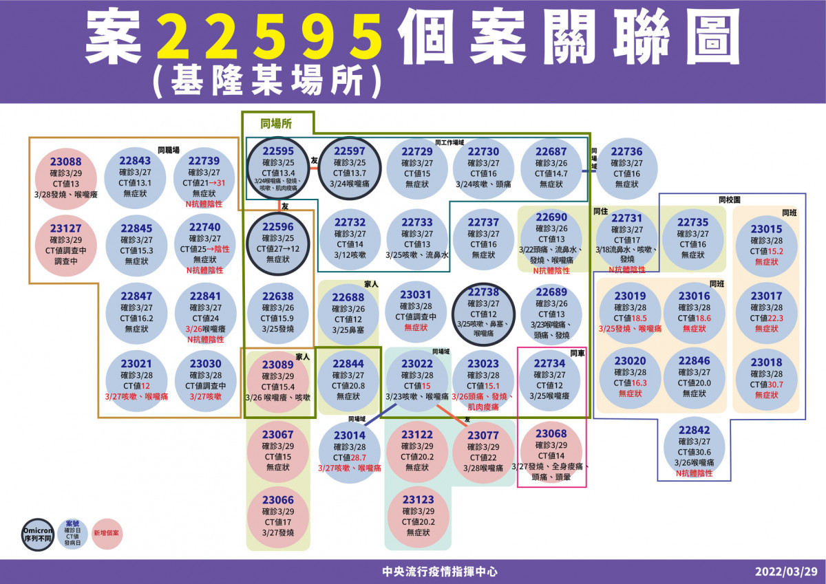 （圖／衛福部疾管署Facebook）