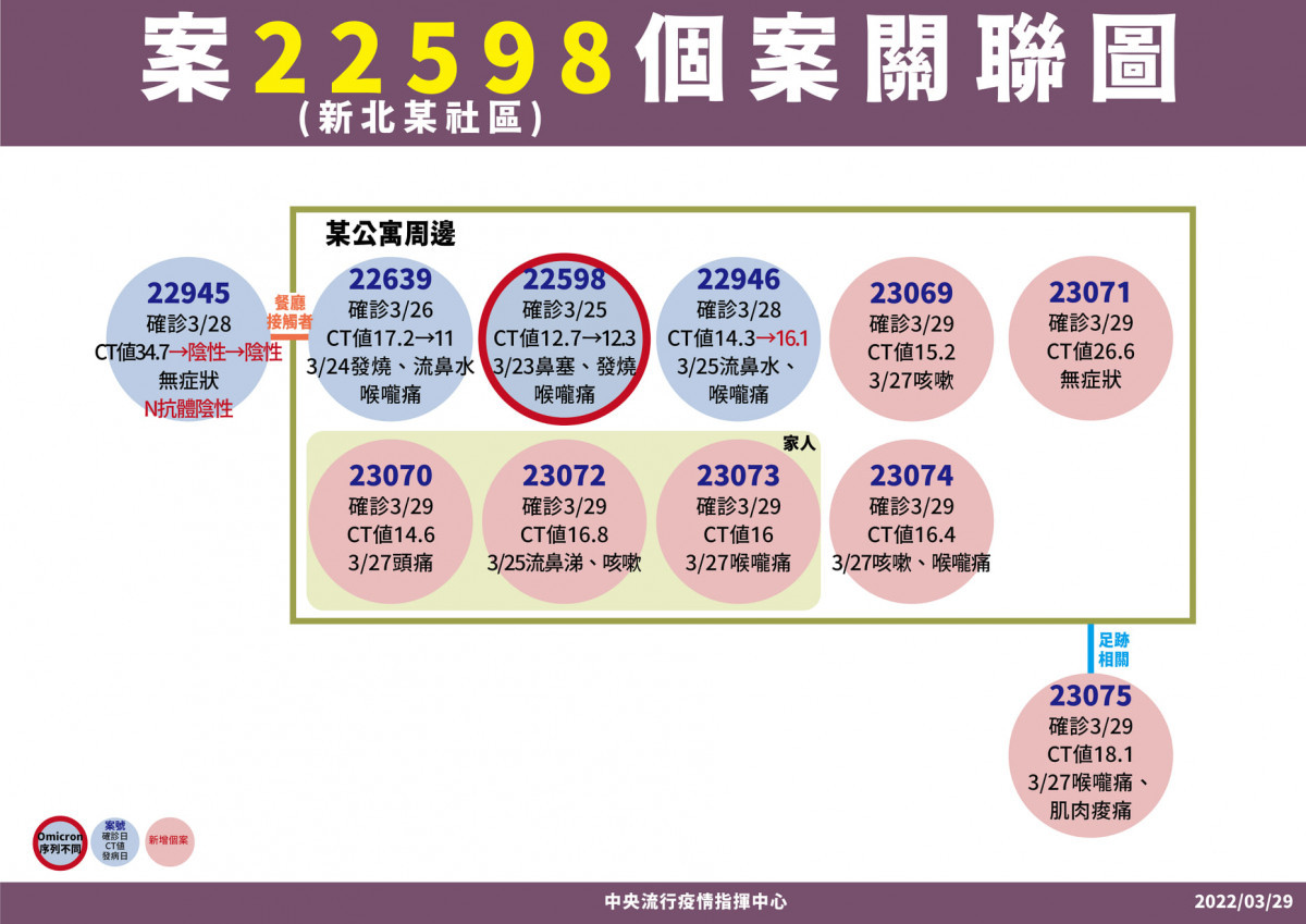 （圖／衛福部疾管署Facebook）