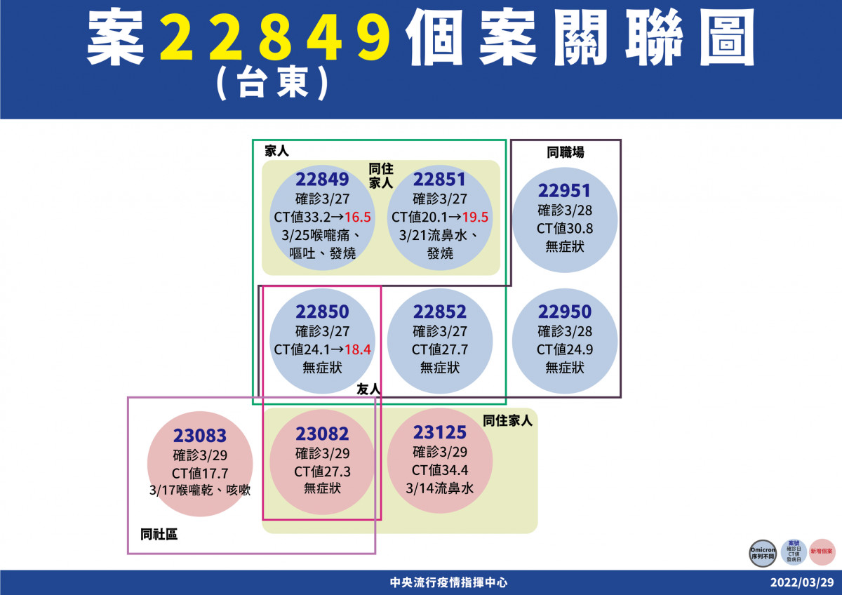 （圖／衛福部疾管署Facebook）