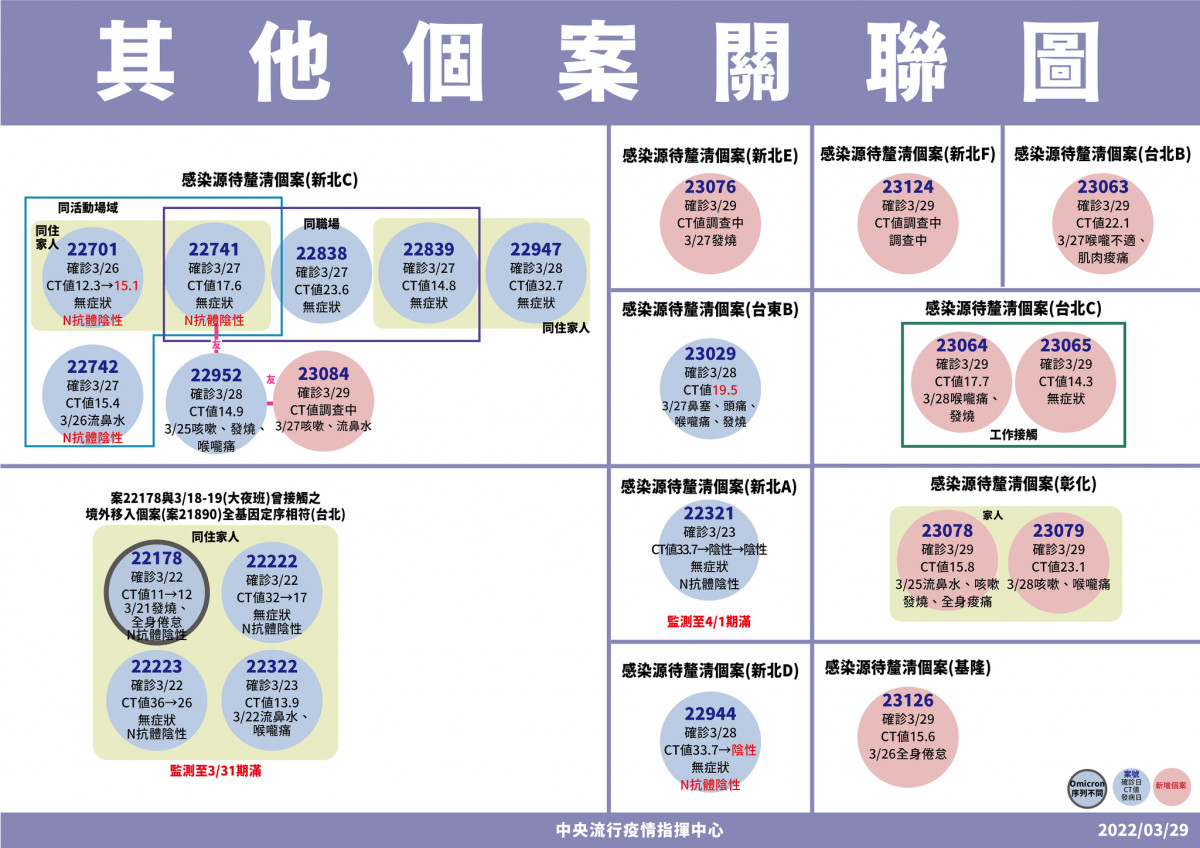 （圖／衛福部疾管署Facebook）