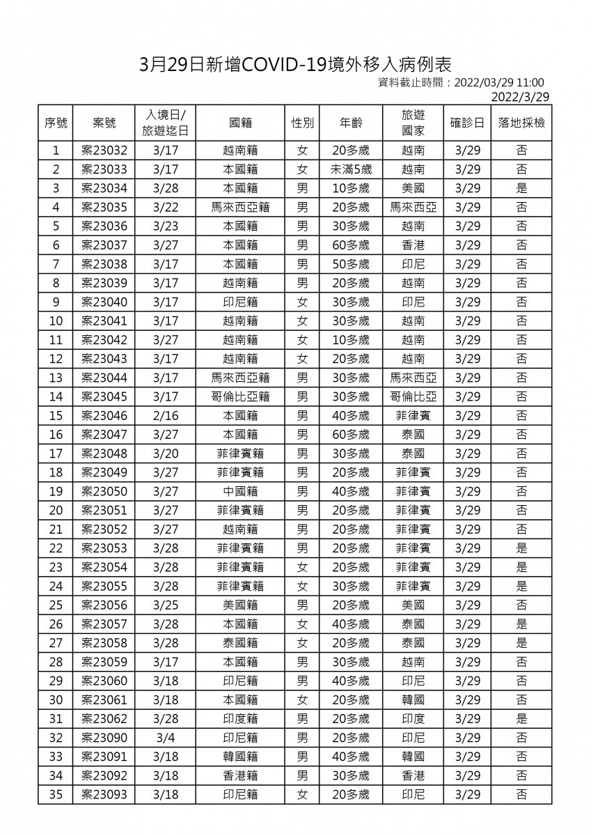 （圖／衛福部疾管署）