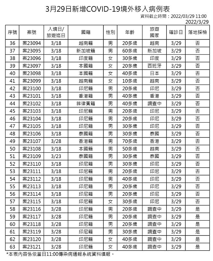 （圖／衛福部疾管署）