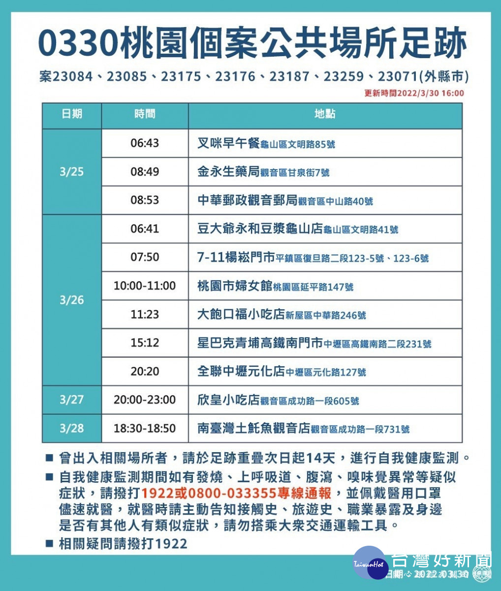 0330桃園個案公共場所足跡（2）