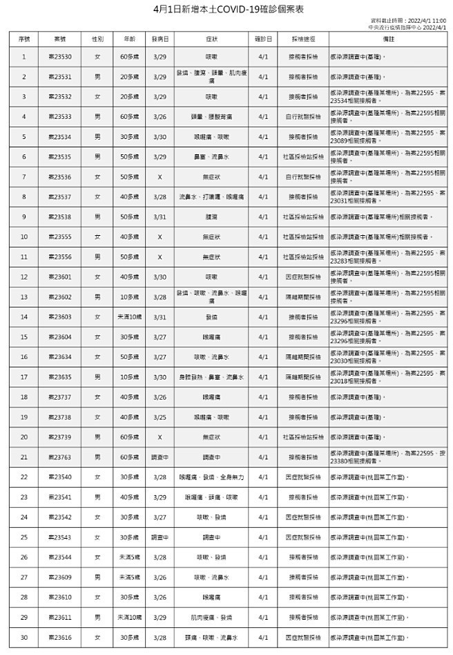 （圖／衛福部疾管署）