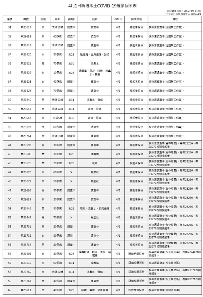 （圖／衛福部疾管署）