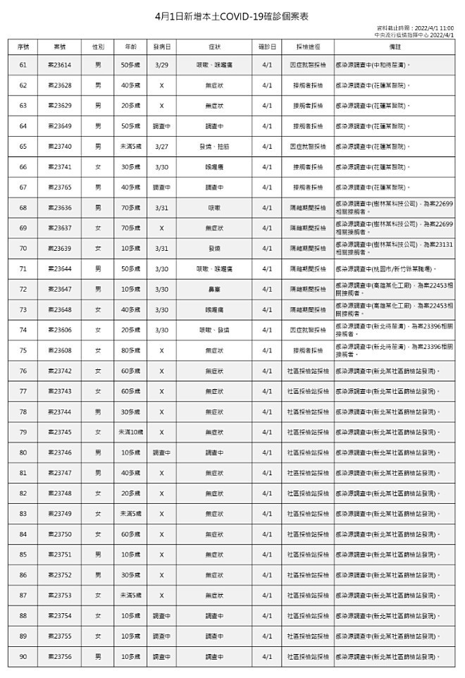 （圖／衛福部疾管署）