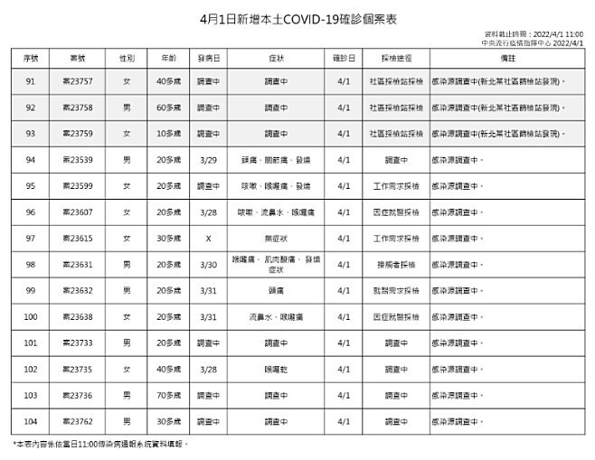 （圖／衛福部疾管署）