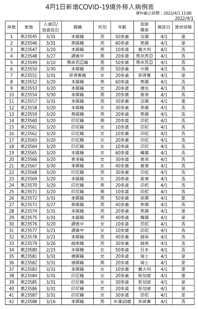 （圖／衛福部疾管署）