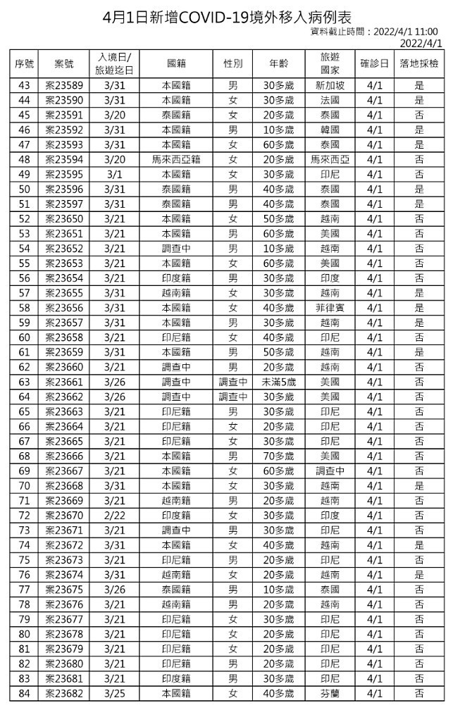 （圖／衛福部疾管署）