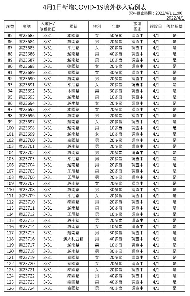 （圖／衛福部疾管署）