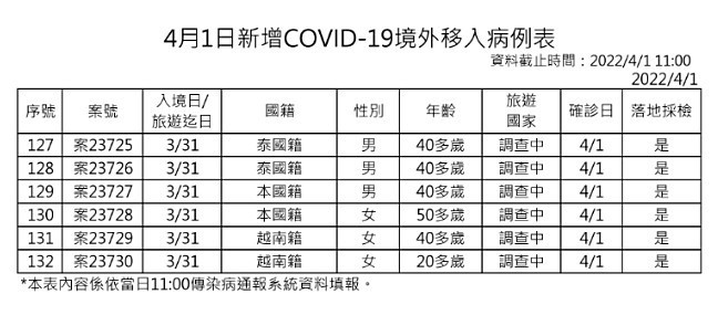 （圖／衛福部疾管署）