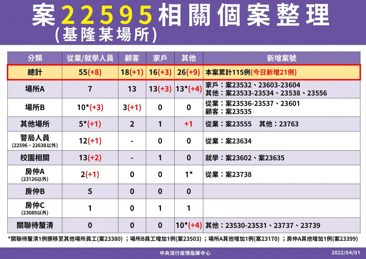 （圖／衛福部疾管署Facebook）